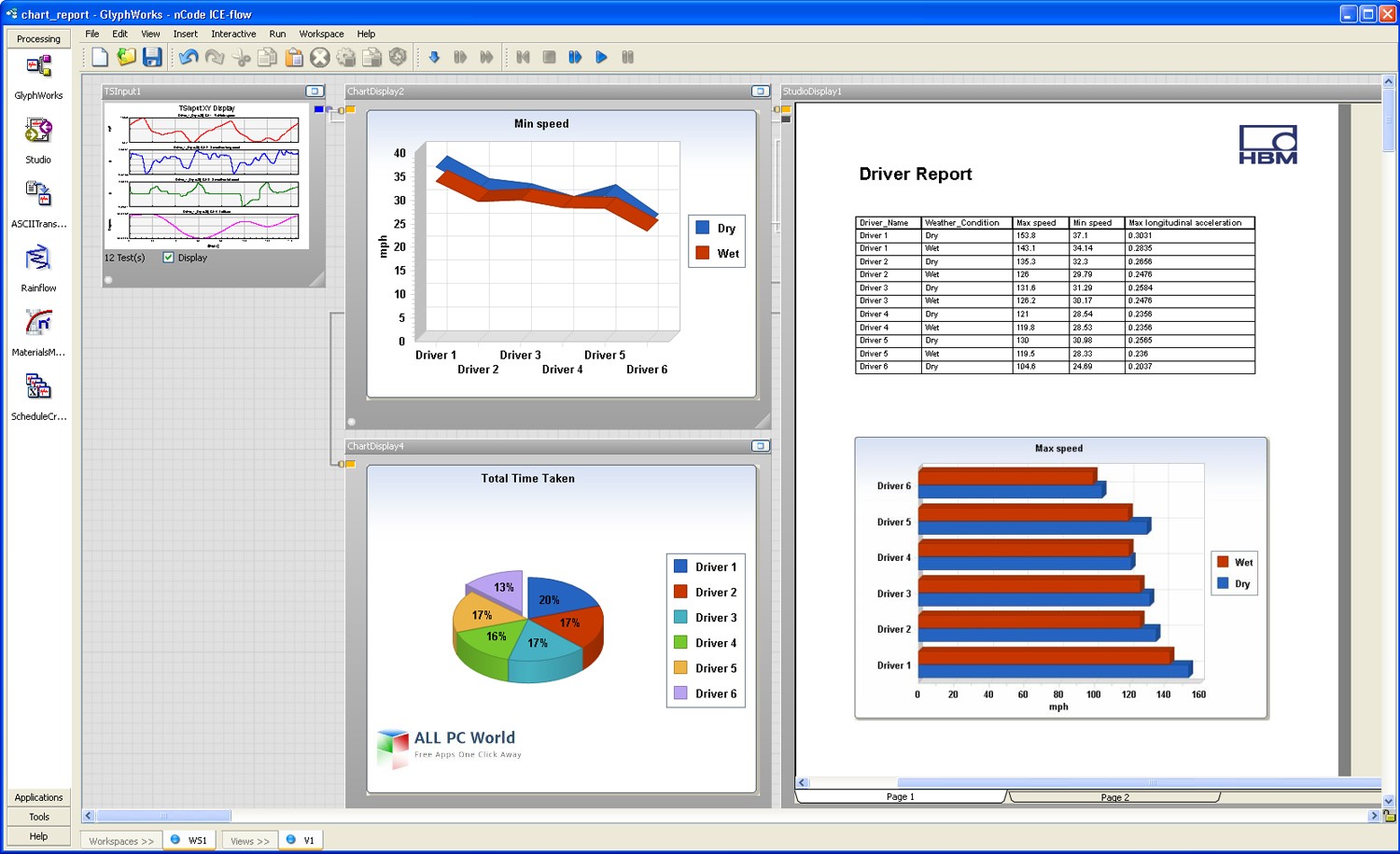 HBM nCode 2019 Free Download