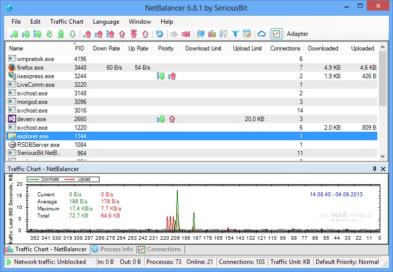 NetBalancer 9.1