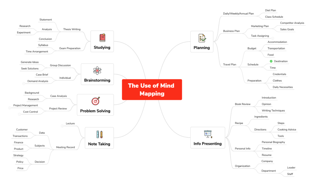 XMind 10.3 Mind Mapping Free Download