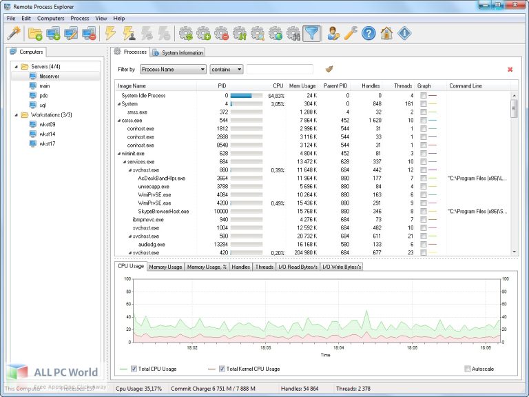LizardSystems Remote Process Explorer 21 Free Download