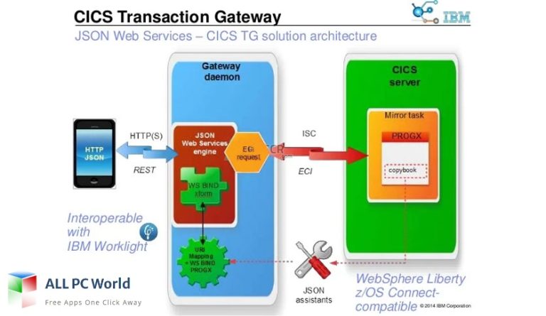 IBM CICS Transaction Gateway 9 Free Setup Download