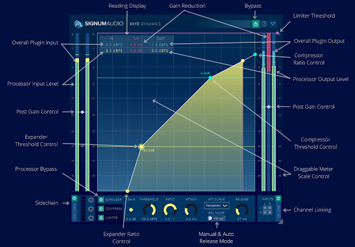 Signum Audio SKYE Dynamics Free Download